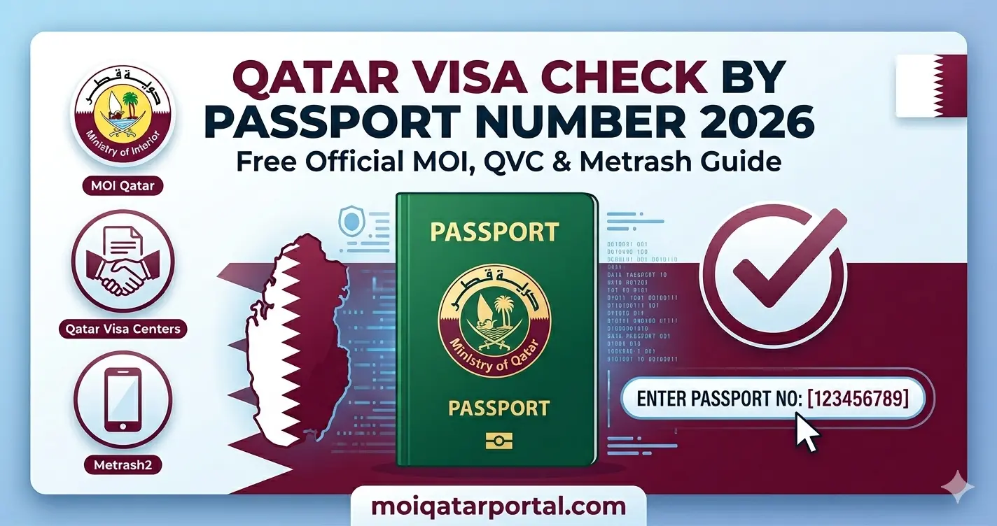 An infographic with the title: Qatar Visa Check by Passport Number 2026. A comprehensive guide for checking visa status using MOI, QVC, and Metrash2 methods, featuring a green Qatari passport and a status check button.