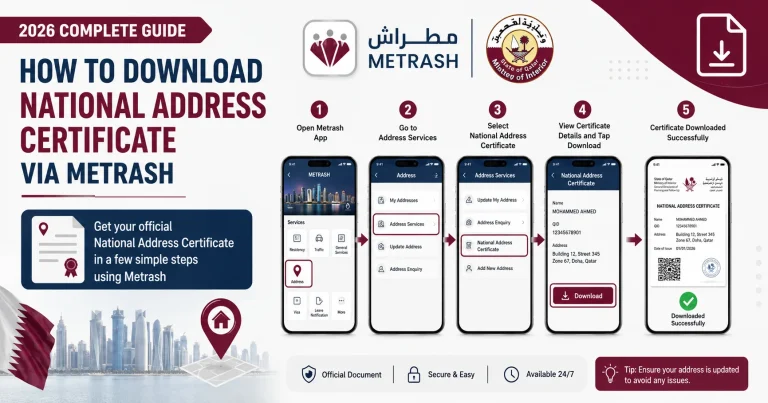 Step-by-step infographic showing how to download the National Address Certificate via the Metrash app in Qatar (2026), featuring five smartphone screens and labeled instructions.