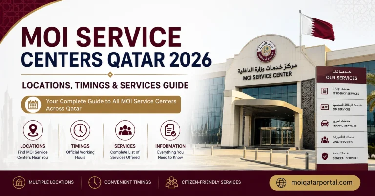 MOI Service Centers Qatar 2026 guide banner featuring a modern Ministry of Interior service center building with information about locations, office timings, and available government services in Qatar.