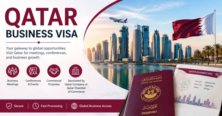Qatar Business Visa banner featuring Doha skyline, Qatar passport, business visa document, and icons for meetings, conferences, and commercial travel.