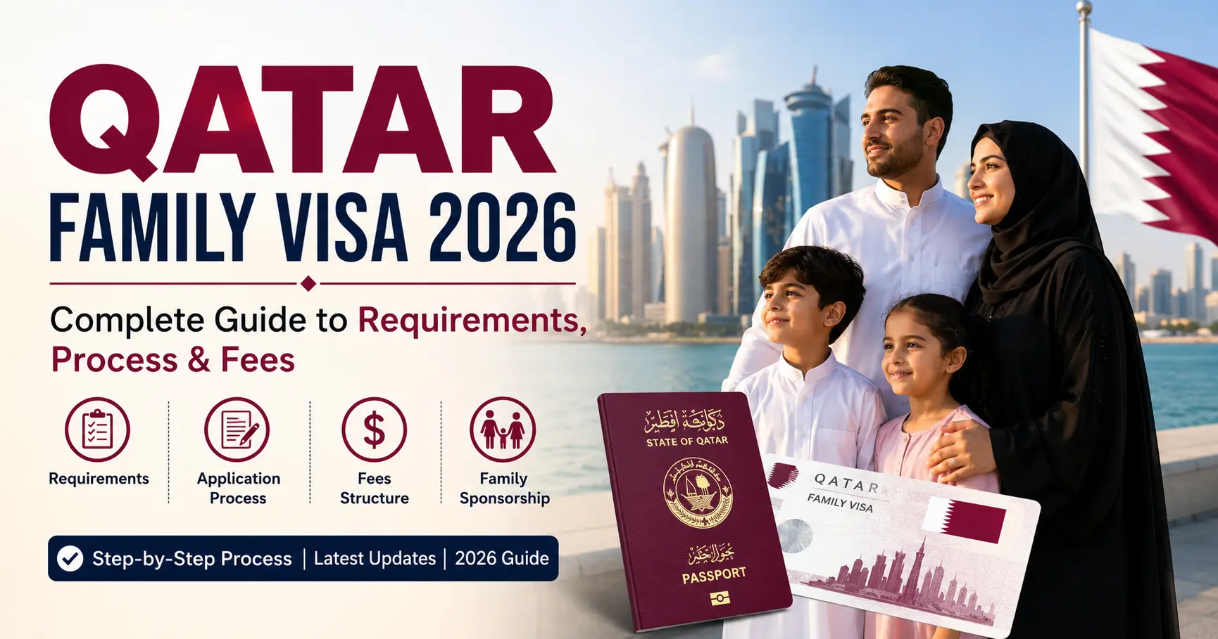 Qatar Family Visa 2026 guide banner featuring a family standing in front of the Doha skyline with a Qatar passport, family visa card, and icons representing visa requirements, application process, fees, and family sponsorship.
