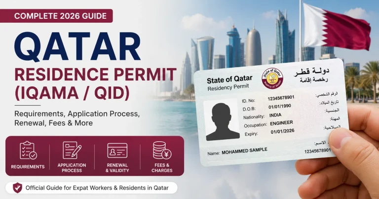 Infographic banner for “Qatar Residence Permit (QID) Complete 2026 Guide” showing a Qatar ID card in hand with Doha skyline in the background and key points like requirements, application process, renewal, and fees.