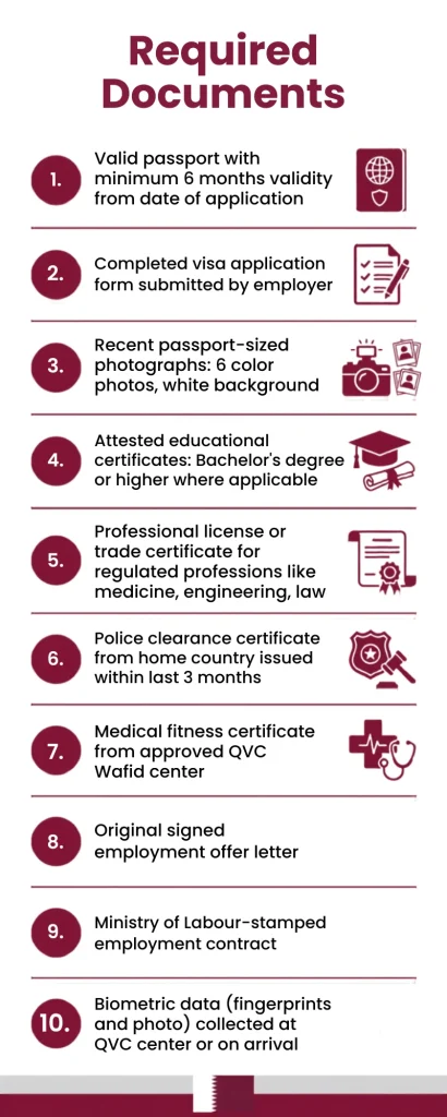 Qatar Work Visa required documents infographic listing 10 essential requirements including passport, visa application form, passport photos, educational certificates, professional licenses, police clearance certificate, medical fitness certificate, employment offer letter, labour contract, and biometric data.