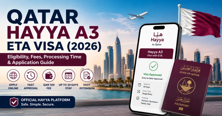 Qatar Hayya A3 ETA Visa 2026 guide showing Doha skyline, Hayya app approval screen, Qatar passport, visa fee, processing time, and eligibility information.