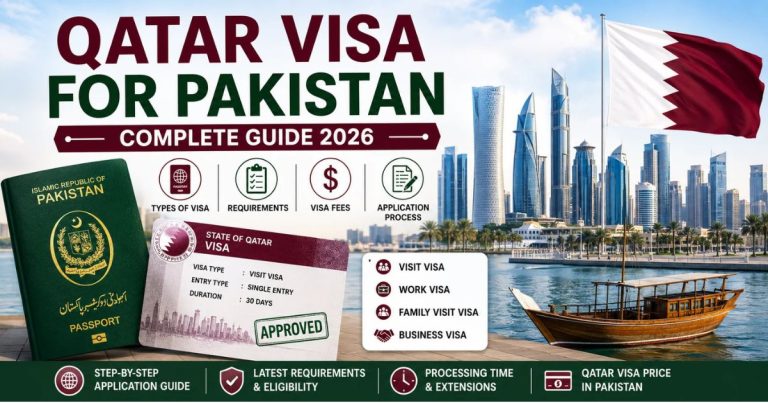 Qatar Visa for Pakistan 2026 guide featuring a Pakistani passport, approved Qatar visa, Doha skyline, Qatar flag, and visa requirements, fees, and application process.