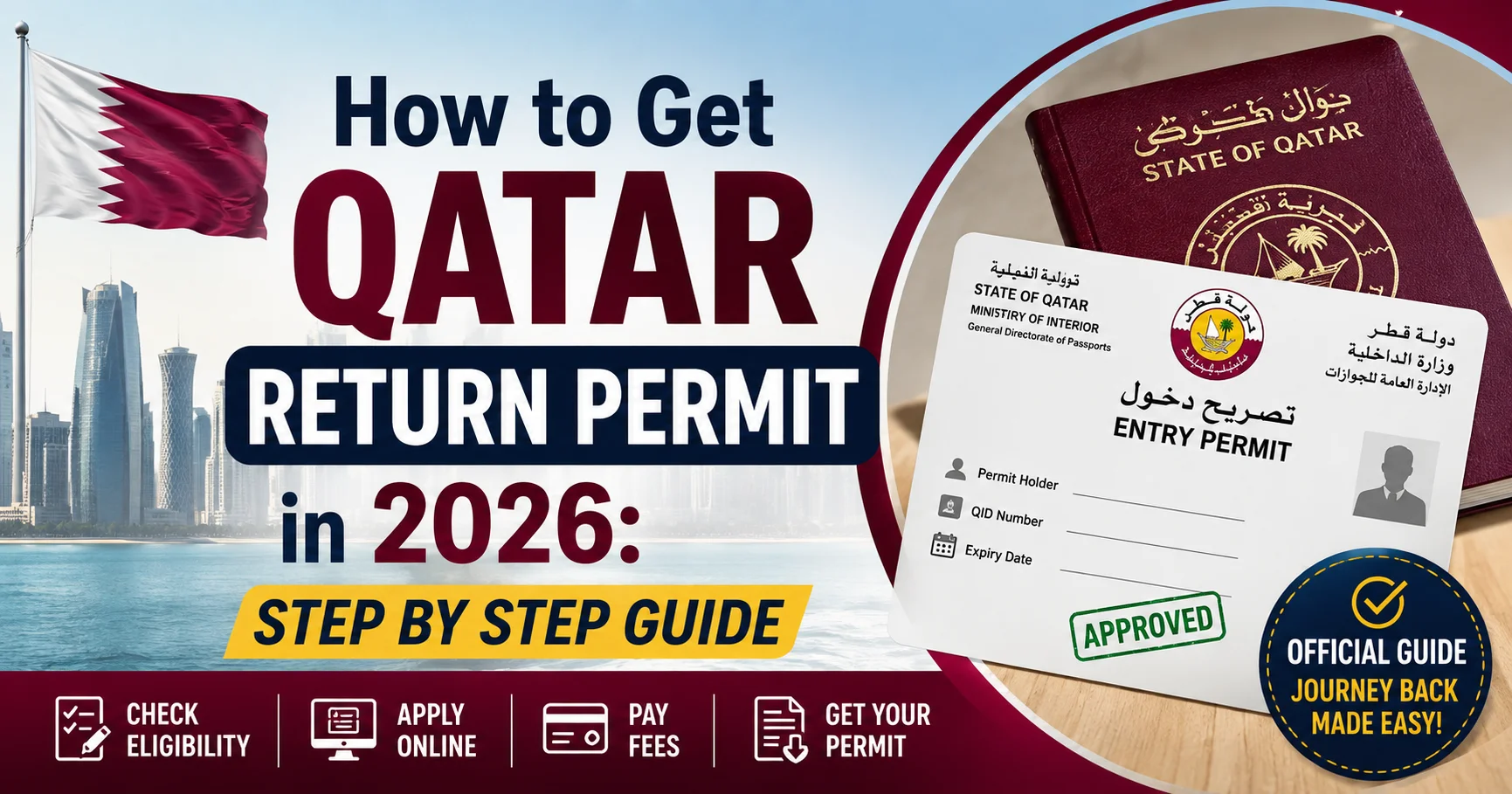 How to Get Qatar Return Permit in 2026" featuring the Qatar skyline, Qatar flag, passport, approved entry permit, and a step by step guide for returning to Qatar.